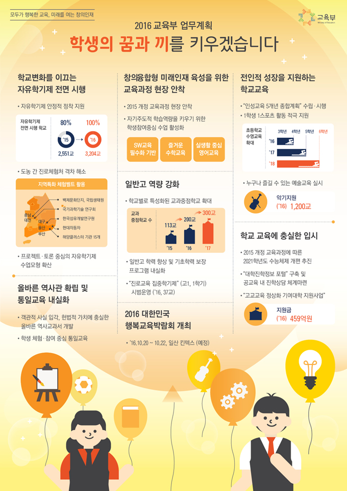 2016년 교육부 업무보고 하단내용 참조 2016년 교육부 업무보고 하단내용 참조