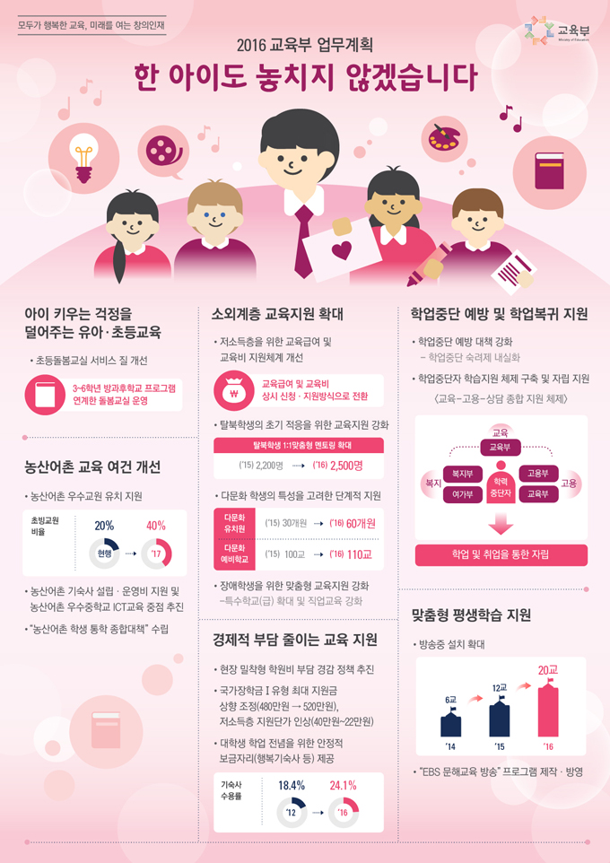 2016년 교육부 업무보고 하단내용 참조 2016년 교육부 업무보고 하단내용 참조