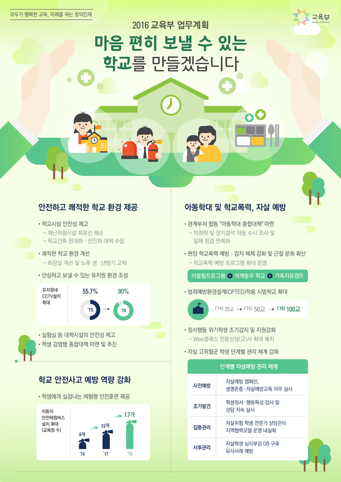 2016년 교육부 업무보고 하단내용 참조 2016년 교육부 업무보고 하단내용 참조