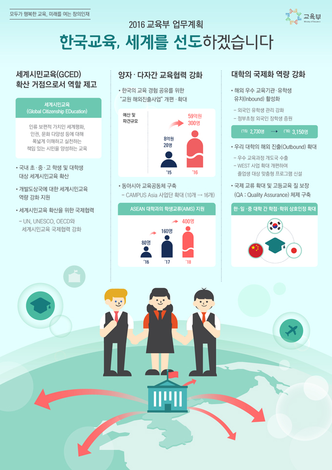 2016년 교육부 업무보고 하단내용 참조 2016년 교육부 업무보고 하단내용 참조