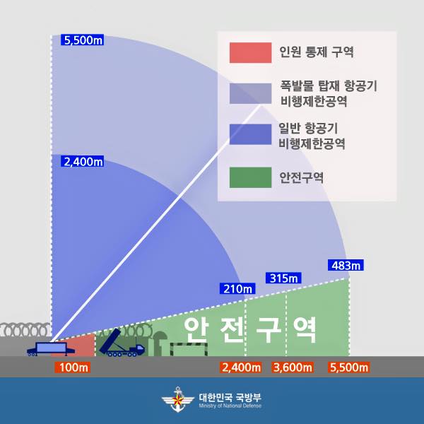 사드 바로 알기 Q&A