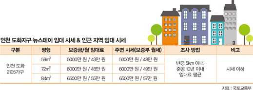 ☆●☆대한민국 (주거 문화)의 혁신의 새 바람!! 주)이팝나무 실버라이프 플랫폼 타운 신도시!! 9