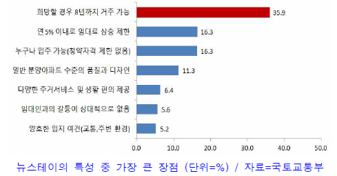 ☆●☆대한민국 (주거 문화)의 혁신의 새 바람!! 주)이팝나무 실버라이프 플랫폼 타운 신도시!! 15
