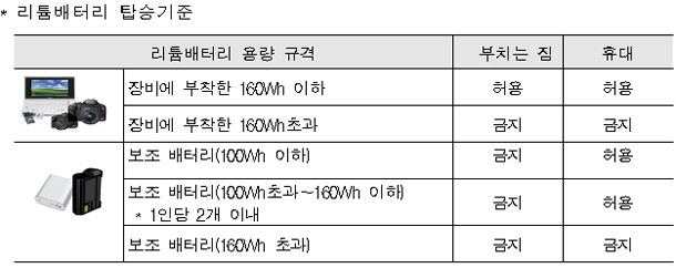 리튬배터리 탑승기준