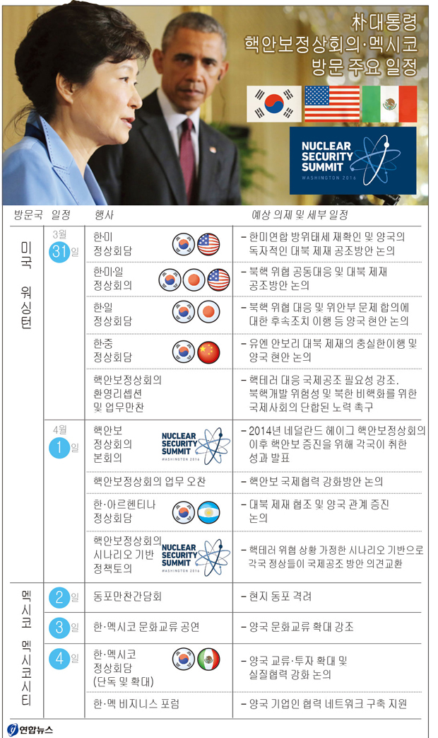 박근혜 대통령이 오는 31일(미국 현지시간) 워싱턴에서 개최되는 핵안보정상회의 참석을 계기로 버락 오바마 미국 대통령, 시진핑 중국 국가주석, 아베 신조 일본 총리와 각각 연쇄 정상회담을 하고 대북제재 공조 방안 등을 논의한다. (그래픽=저작권자(c) 연합뉴스, 무단 전재-재배포 금지) 