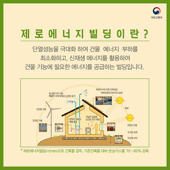경제적이고 친환경적인 미래형 건축물 “제로에너지빌딩”