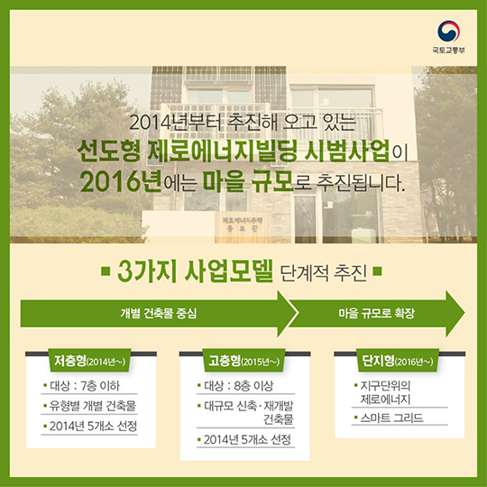 경제적이고 친환경적인 미래형 건축물 “제로에너지빌딩”