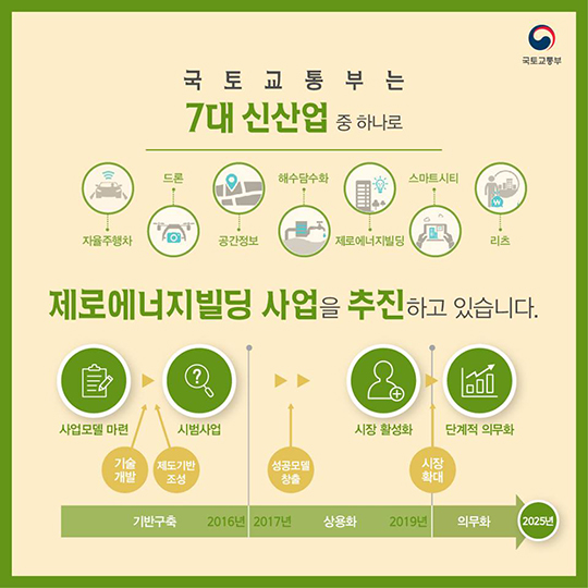 경제적이고 친환경적인 미래형 건축물 “제로에너지빌딩”