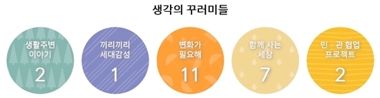 ㅇ