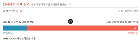 ㅇ