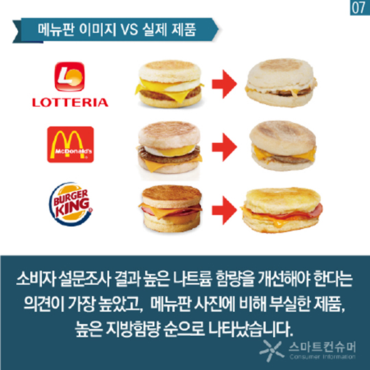 패스트푸드 아침메뉴