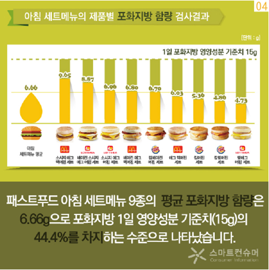 패스트푸드 아침메뉴