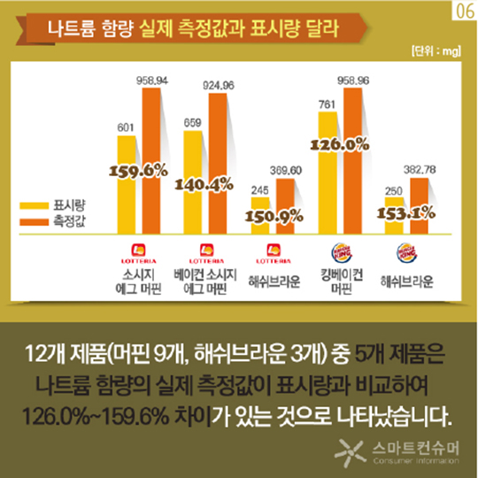 패스트푸드 아침메뉴