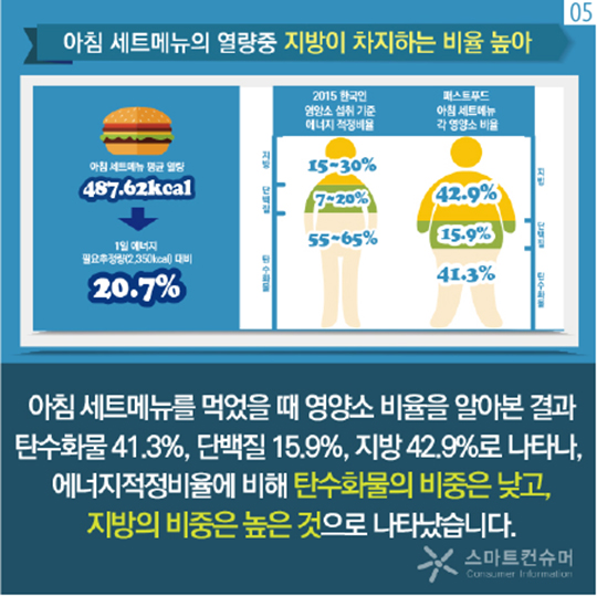 패스트푸드 아침메뉴