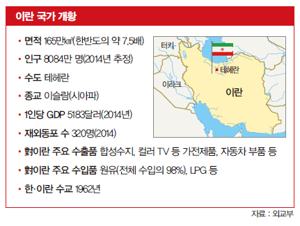 이란 국가 개황