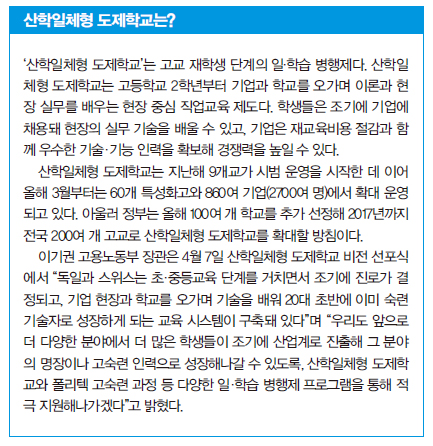 산학일체형 도제학교는? 산학일체형 도제학교는?