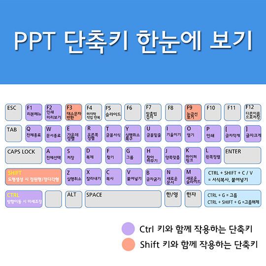 PPT 단축키 꿀팁