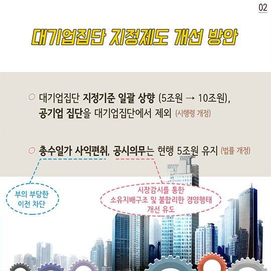대기업집단 지정기준 10조원으로 상향
