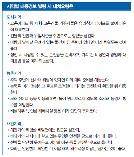 지역별 태풍경보 발령 시 대처요령은