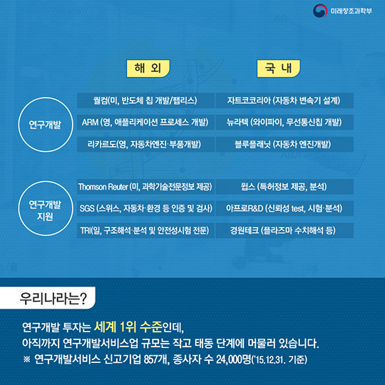 연구개발서비스업 정책 본격 추진