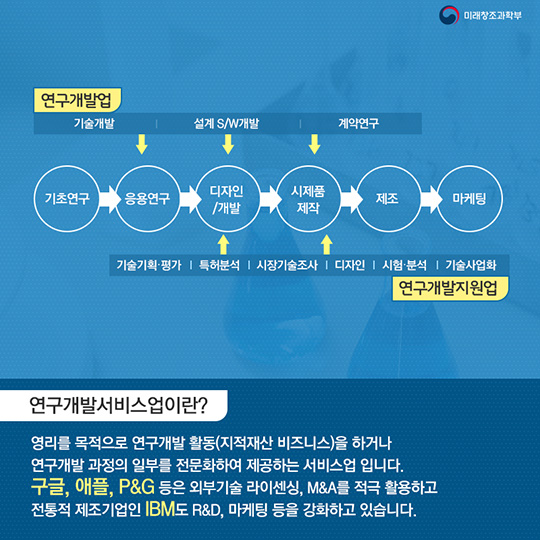 연구개발서비스업 정책 본격 추진