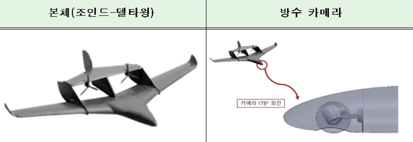수륙양용 무인기 개발과제