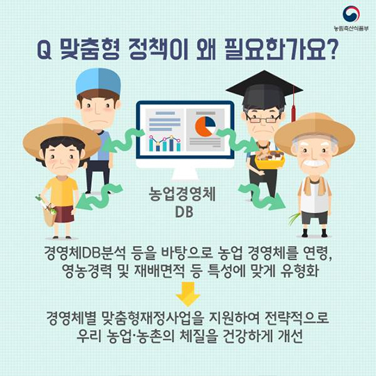 농업 경영체 유형별 맞춤형 육성정책
