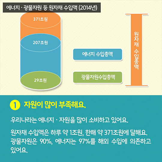 자원부국으로 가는 길이 열렸어요
