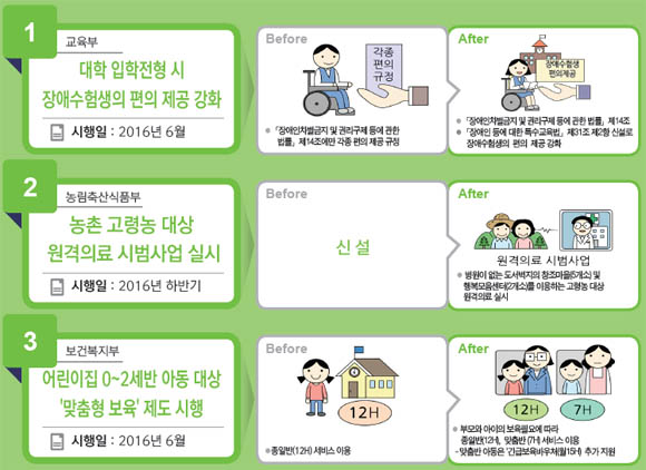 ㅑ