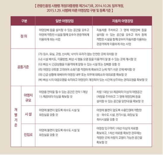 관광사업자 등록기준 (제공: 고캠핑 홈페이지)