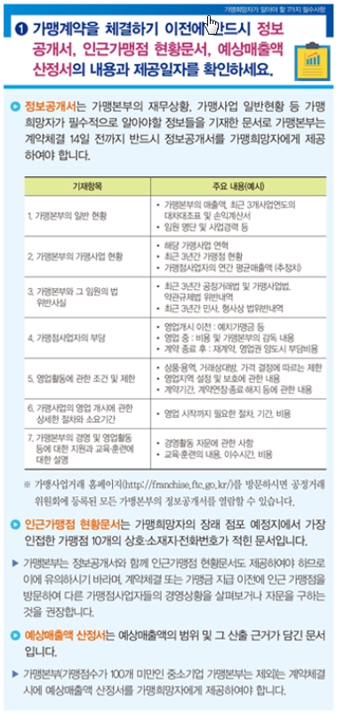 가맹희망자가 알아야 할 7가지 필수사항.(출처=공정거래위원회)