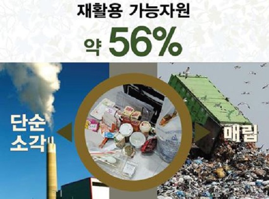 매립되거나 소각되는 폐기물 중 약 56%가 재활용이 가능한 자원이다.(사진=환경부)