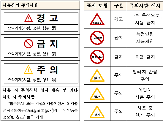 용기·포장의 도안 및 도형을 활용한 기재 방법 및 예시.