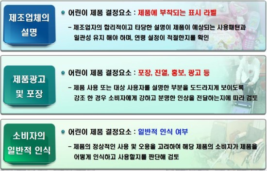 어린이 제품 결정요소.