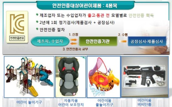 안전인증대상 어린이 제품 및 안전인증 절차.