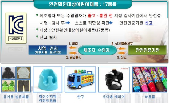 안전확인대상 어린이 제품.