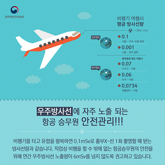 한 해 평균 노출되는 방사선량은? - 정책뉴스 | 뉴스 | 대한민국 정책브리핑 한 해 평균 노출되는 방사선량은?