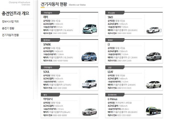다양한 종류의 전기차에 대한 정보 (사진=환경부 전기차 충전소)