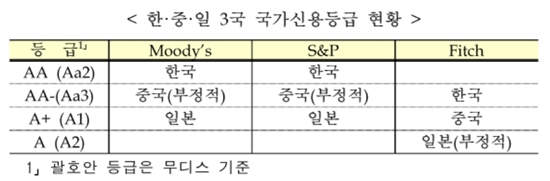 ㅇ