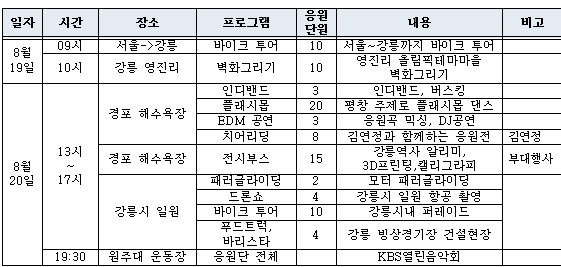 ‘#코리아팀 응원단’ 강릉지역 이벤트