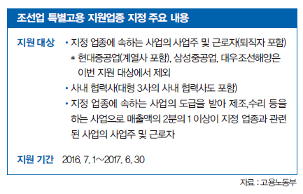 조선업 특별고용 지원업종 지정 주요 내용