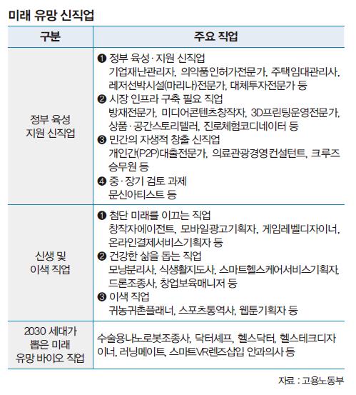 미래 유망 신직업