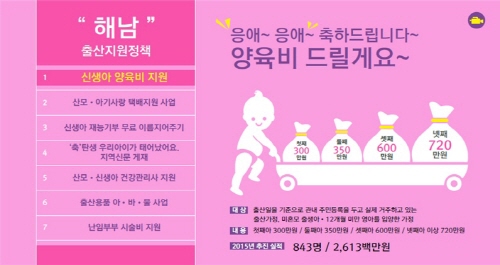 양육비를 지원하는 등의 출산율 정책을 아끼지 않았다. (출처=기획재정부)