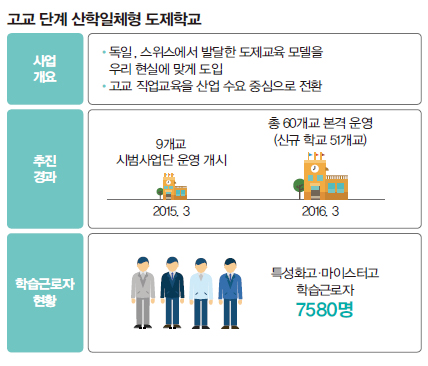 우리나라 도제학교 도입 과정.(출처=위클리공감)