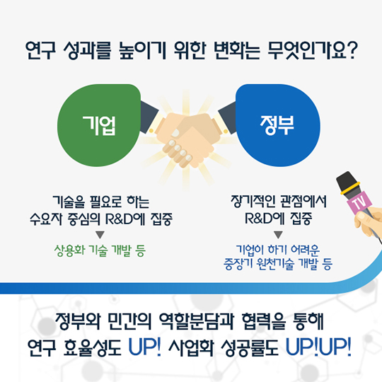 알기 쉽게 만나보는 정부R&D혁신방안