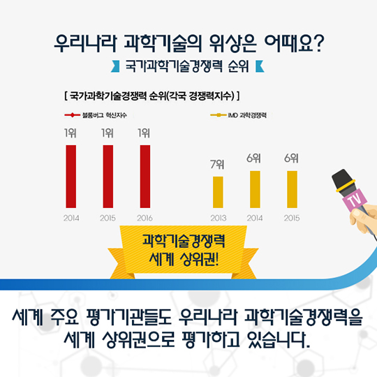 알기 쉽게 만나보는 정부R&D혁신방안