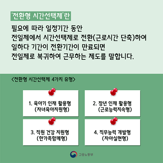 전환형 시간선택제 확산 업무 협약