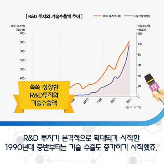 알기 쉽게 만나보는 정부R&D혁신방안
