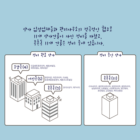 불법 현수막 정비로 만들어나가는 아름답고 깨끗한 행복도시