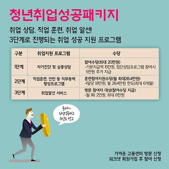 청년 취업을 부탁해